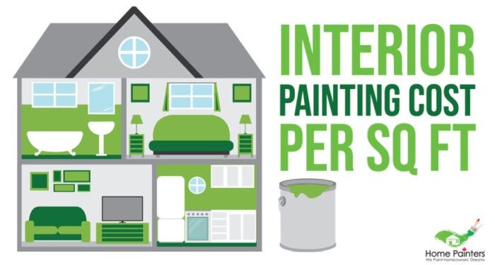 Interior Painting Cost Per Square Foot Home Painters Toronto