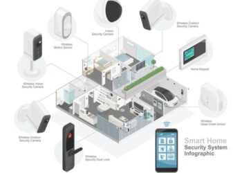 smart home security technology smart system component diagram with ...