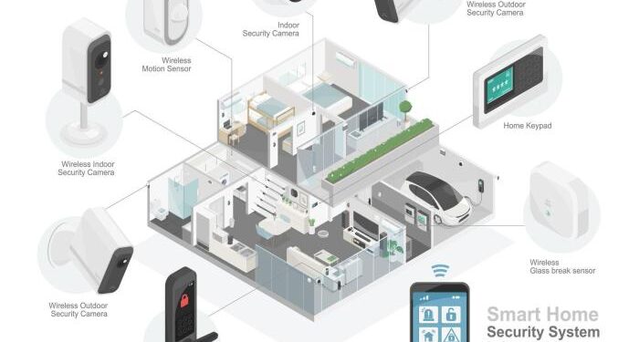 smart home security technology smart system component diagram with ...