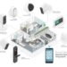 smart home security technology smart system component diagram with ...